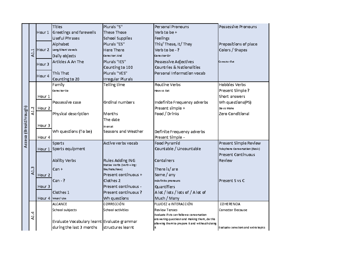 A1 Syllabus kjlfkthjdjdmsjtgn Gdnm Titles Plurals S Personal 