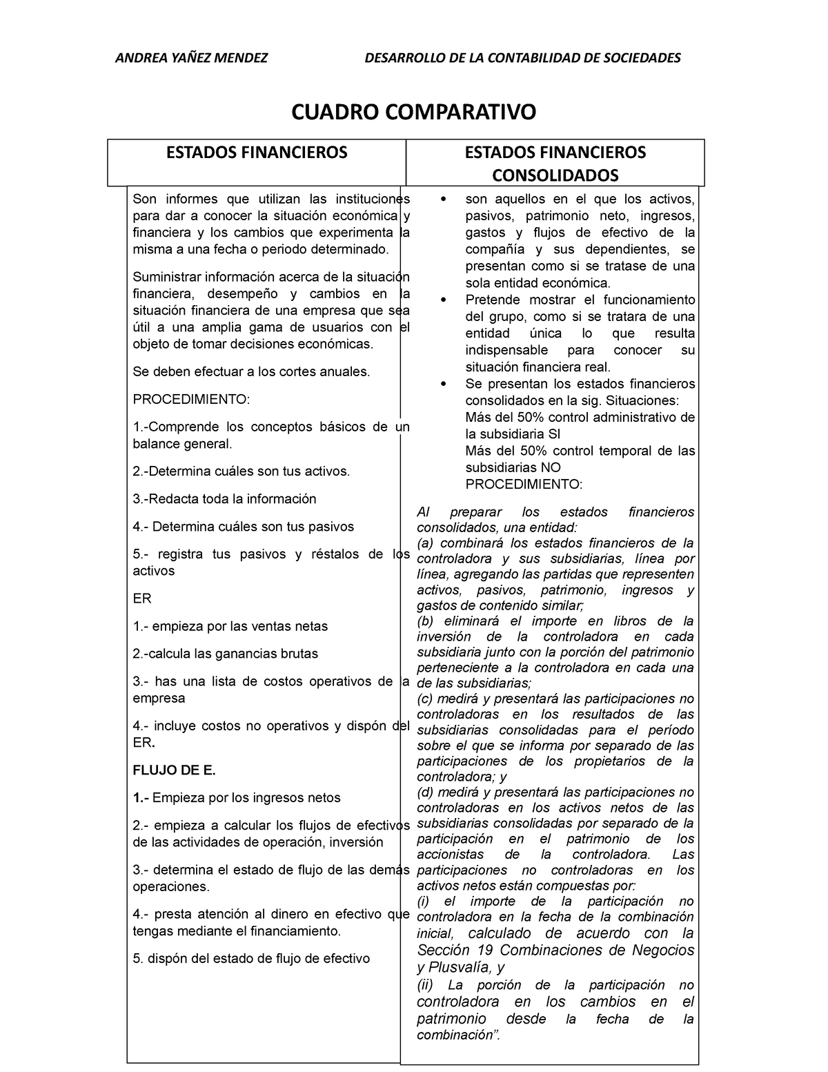 Cuadro Comparativo Entre Los Costos Fijos Vs Costos Variables Andrea