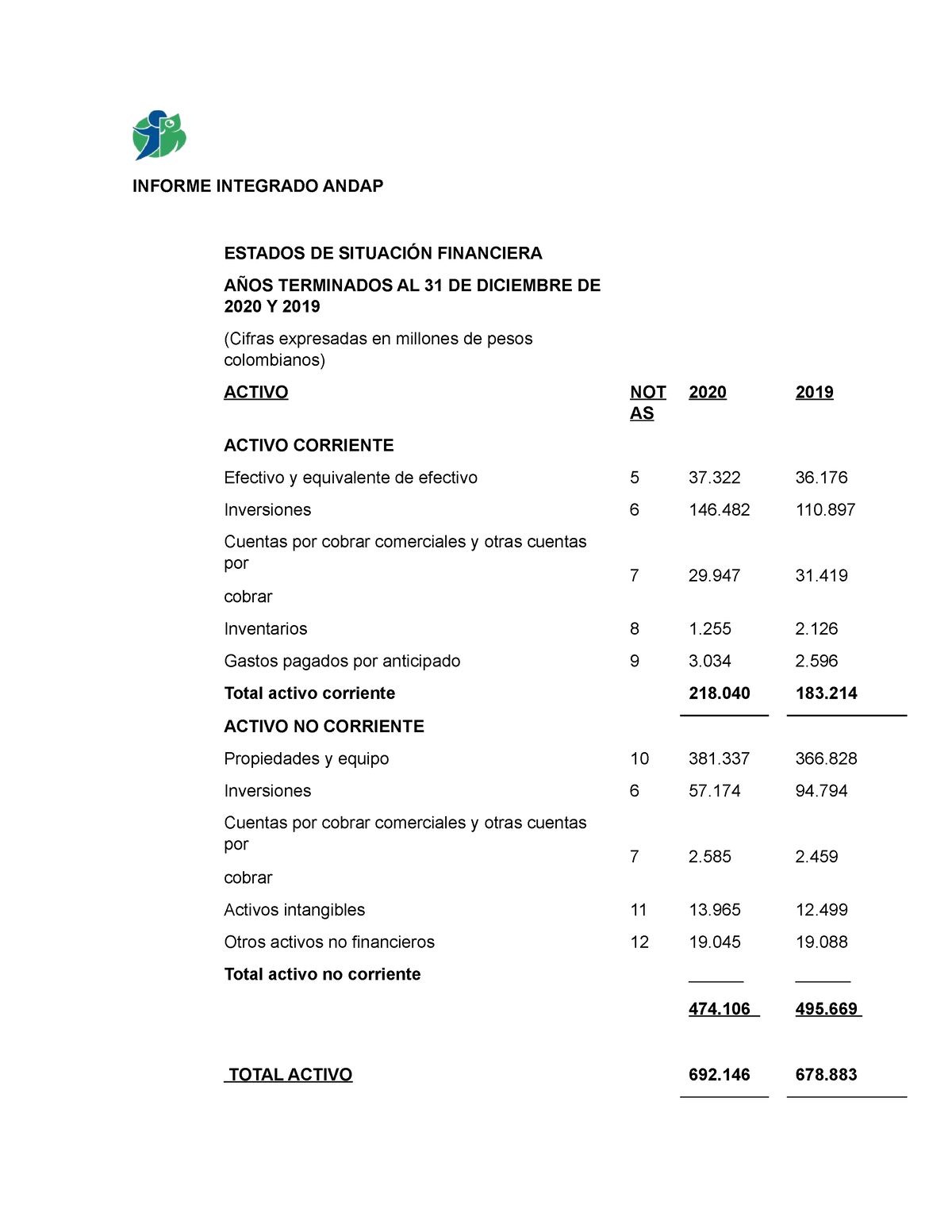 Informe Integrado Andap Hecho Informe Integrado Andap Estados De