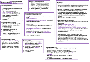 Copy of Defamation Flow Chart - DEFAMATION – FLOW CHART D made a ...
