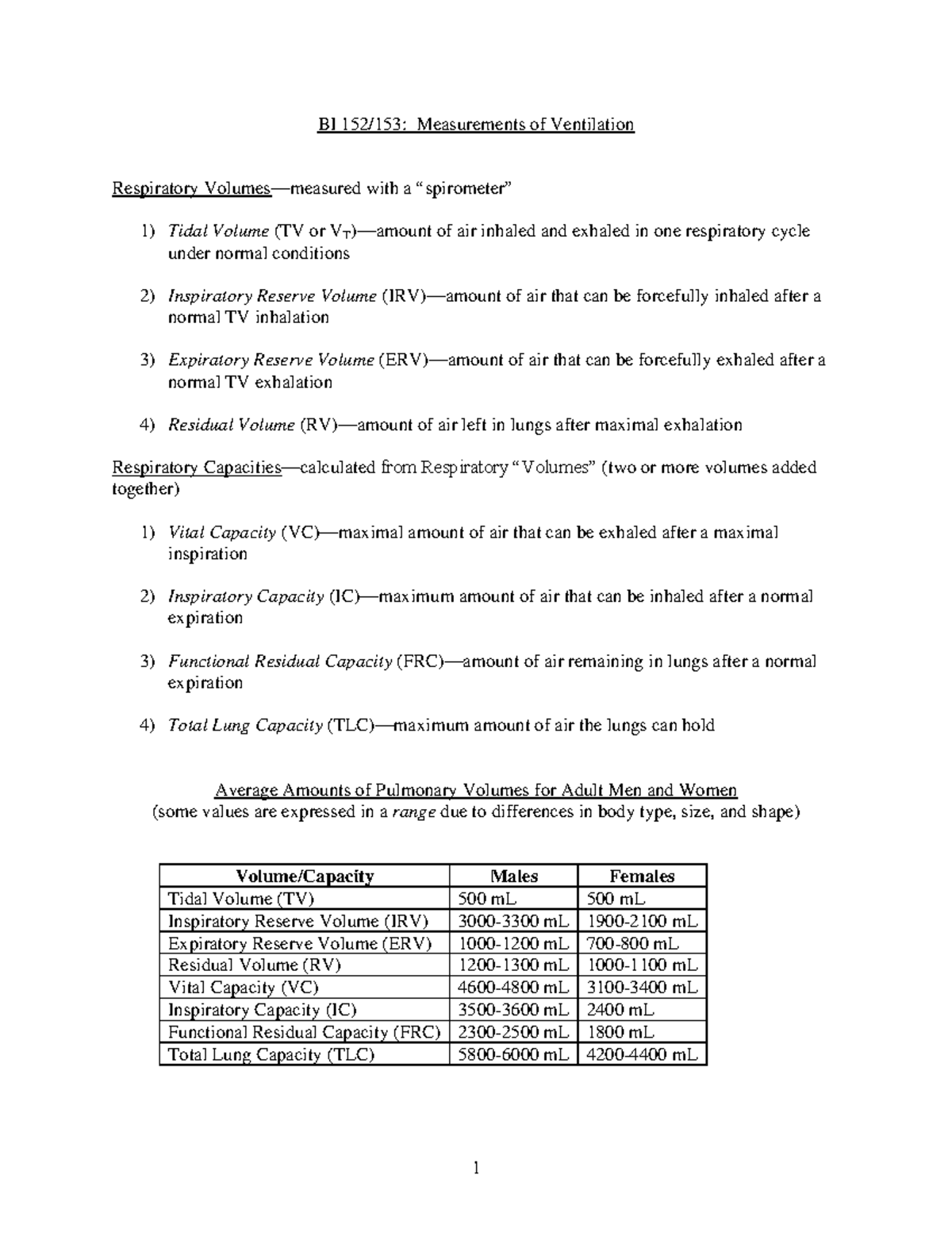 BI 152 153 measurements of ventilation - 1 BI 152/153: Measurements of ...