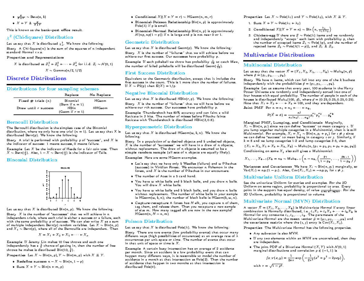 Probability Cheatsheet 6-8 - XX+Y ∼ Beta(a, b) X + Y ⊥⊥ XX+Y This is ...