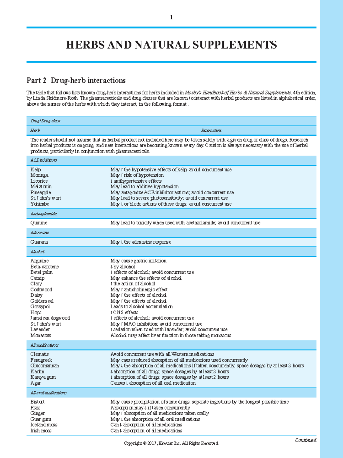 Herb drug interactions 1 HERBS AND NATURAL SUPPLEMENTS Part 2 Drug