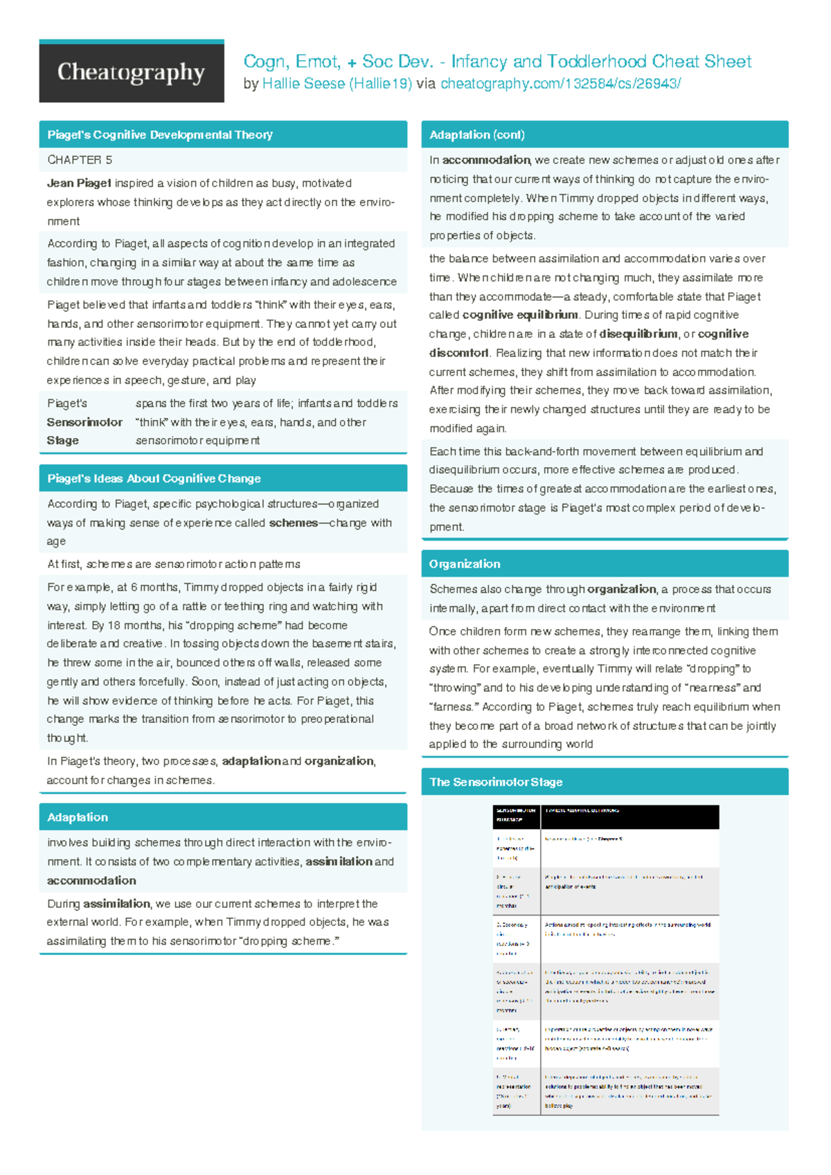 Cognitive Psychology Cheat Sheet - by Hallie Seese (Hallie19) via ...