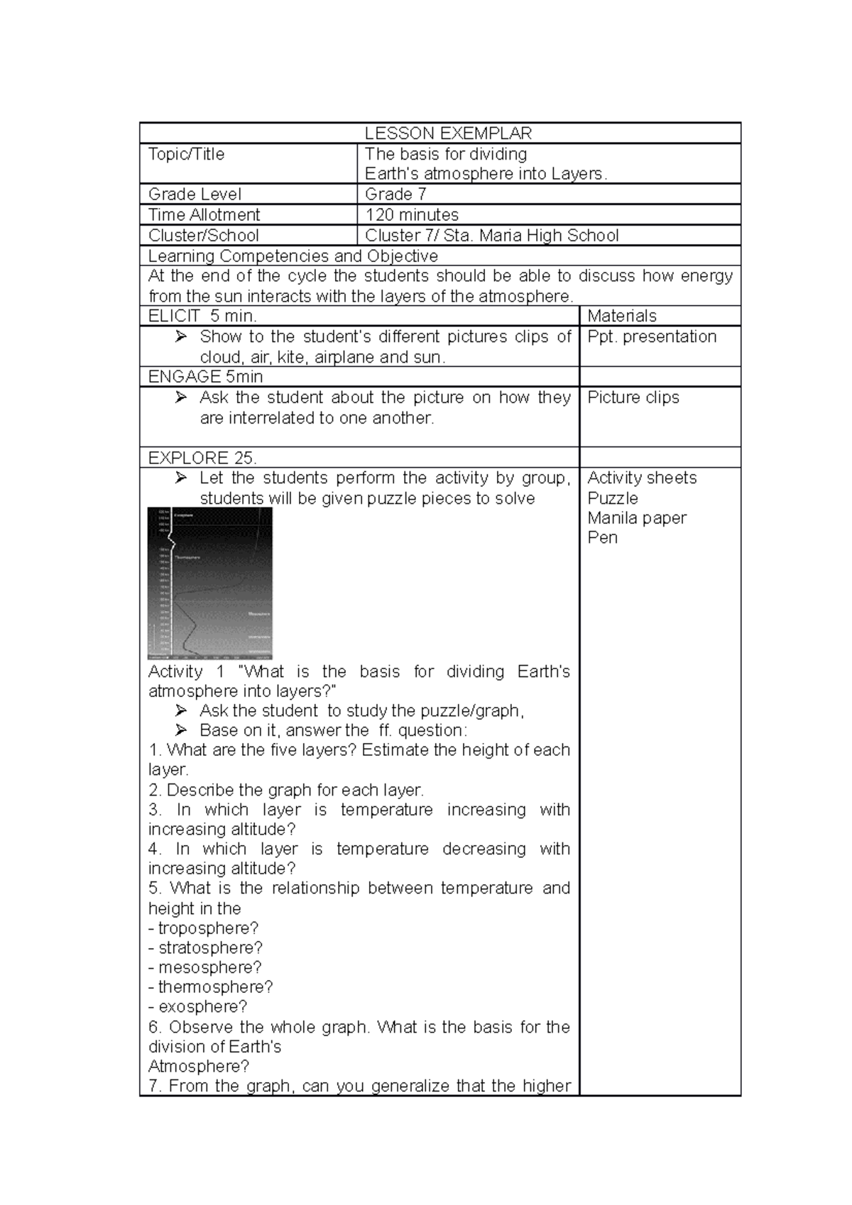 COT 2 Layers OF THE Atmosphere LESSON EXEMPLAR Topic/Title The basis