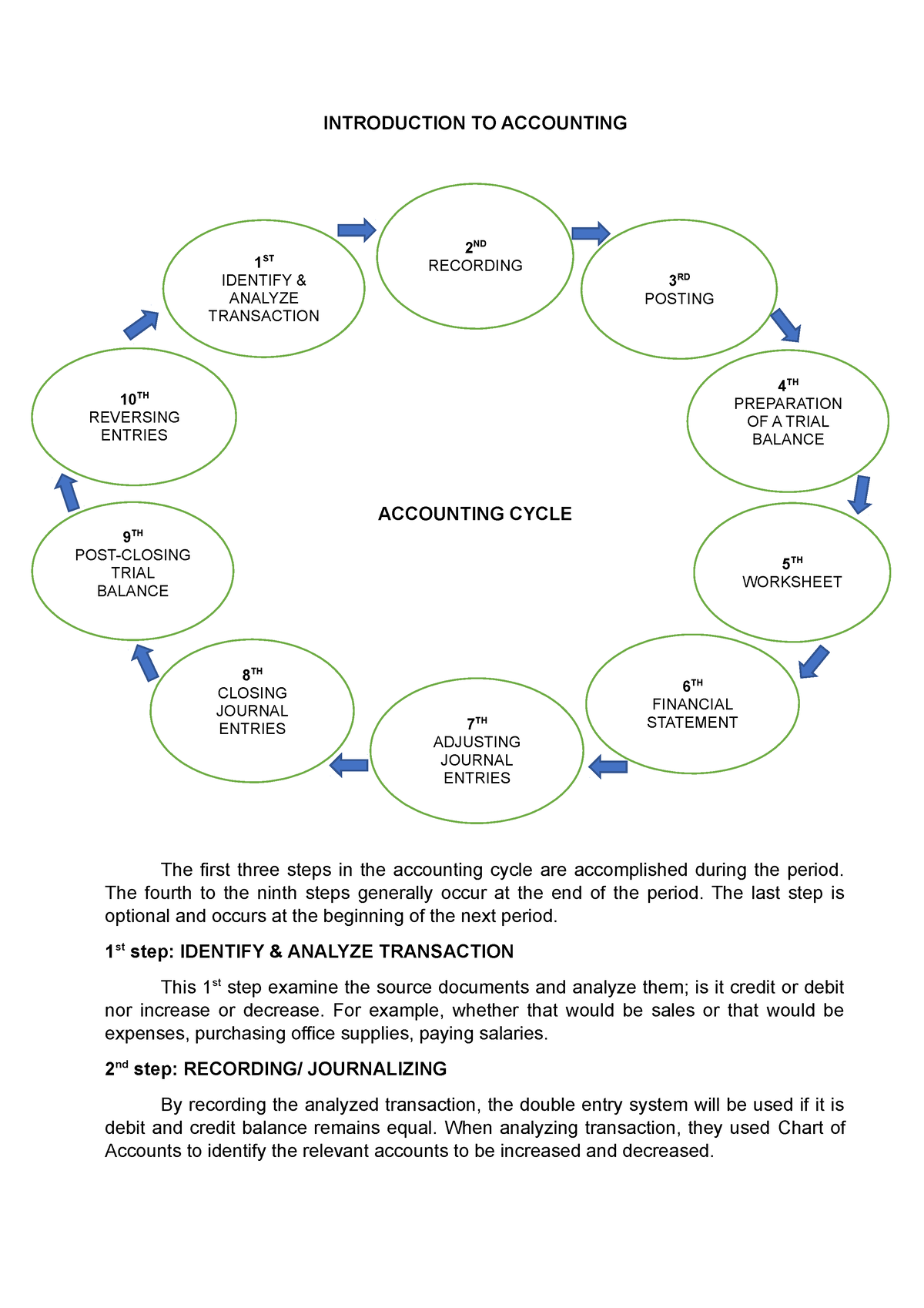 the accounting cycle assignment