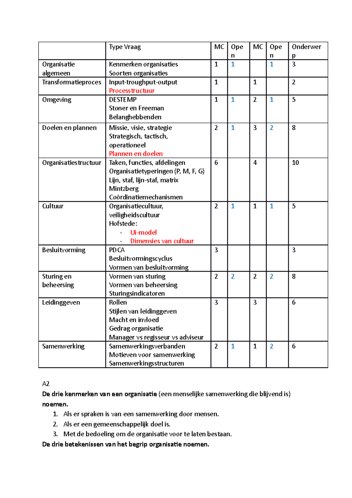 Regie En Management Matrijs - Type Vraag Organisatie Kenmerken ...