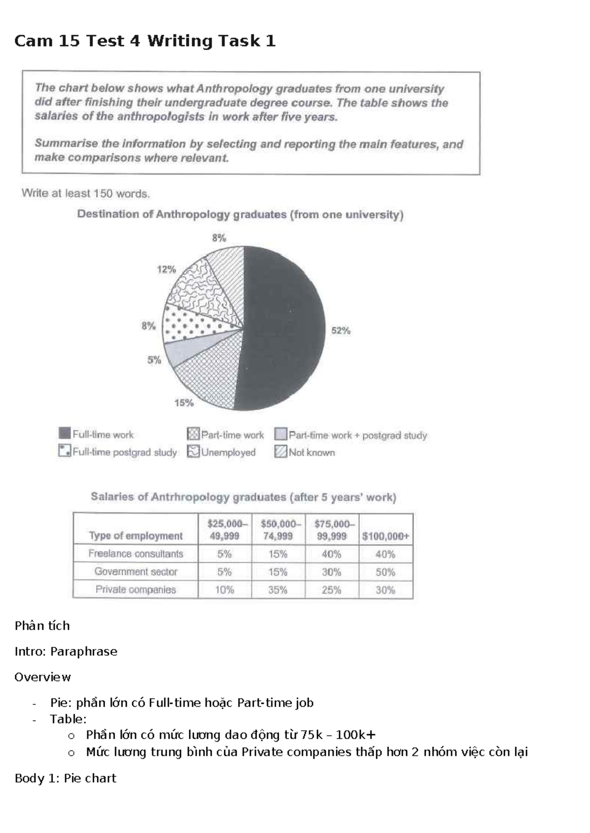 Cam 15 Writing Test 4 Cam 15 Test 4 Writing Task 1 Phân Tích Intro