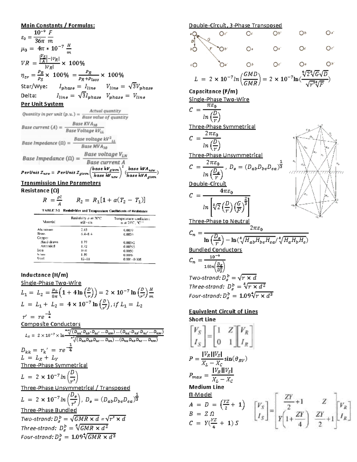 Cheat Sheet - Main Constants / Formulas: 𝜀 0 = 10 − 36𝜋 𝐹 𝑚 𝜇 0 = 4𝜋 ∗ ...