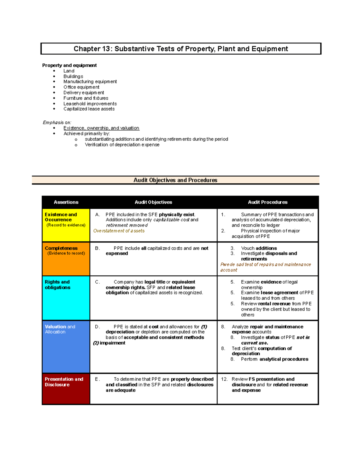 Substantive Tests of Property, Plant and Equipment - PPE included in ...
