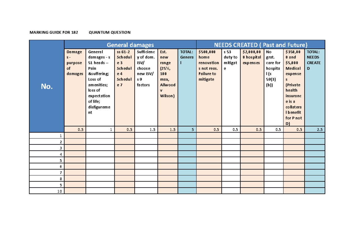 Marking Quide for Quantum question - MARKING GUIDE FOR 182 QUANTUM ...