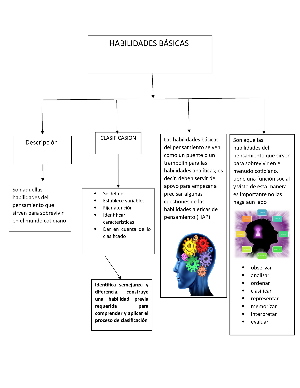 Arriba 58 Imagen Habilidades Del Pensamiento Mapa Mental Abzlocal Mx