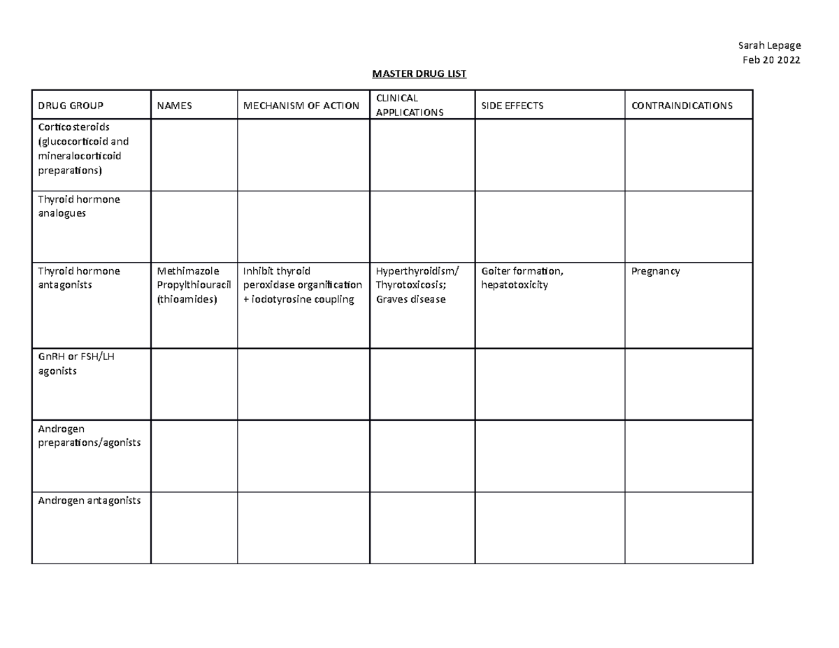 master-drug-list-w22-midterm-content-feb-20-2022-master-drug-list