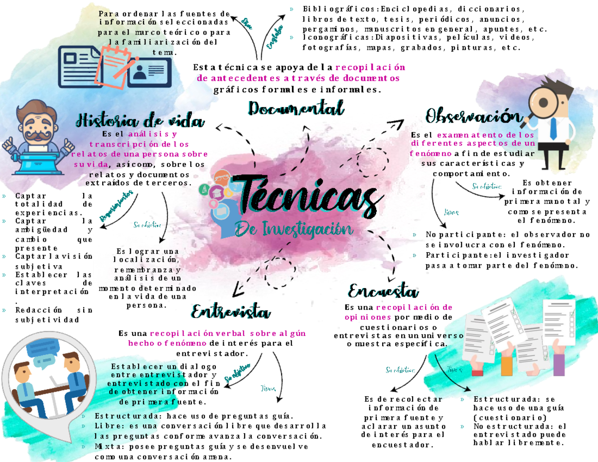 Tecnicas De Investigacion Studocu