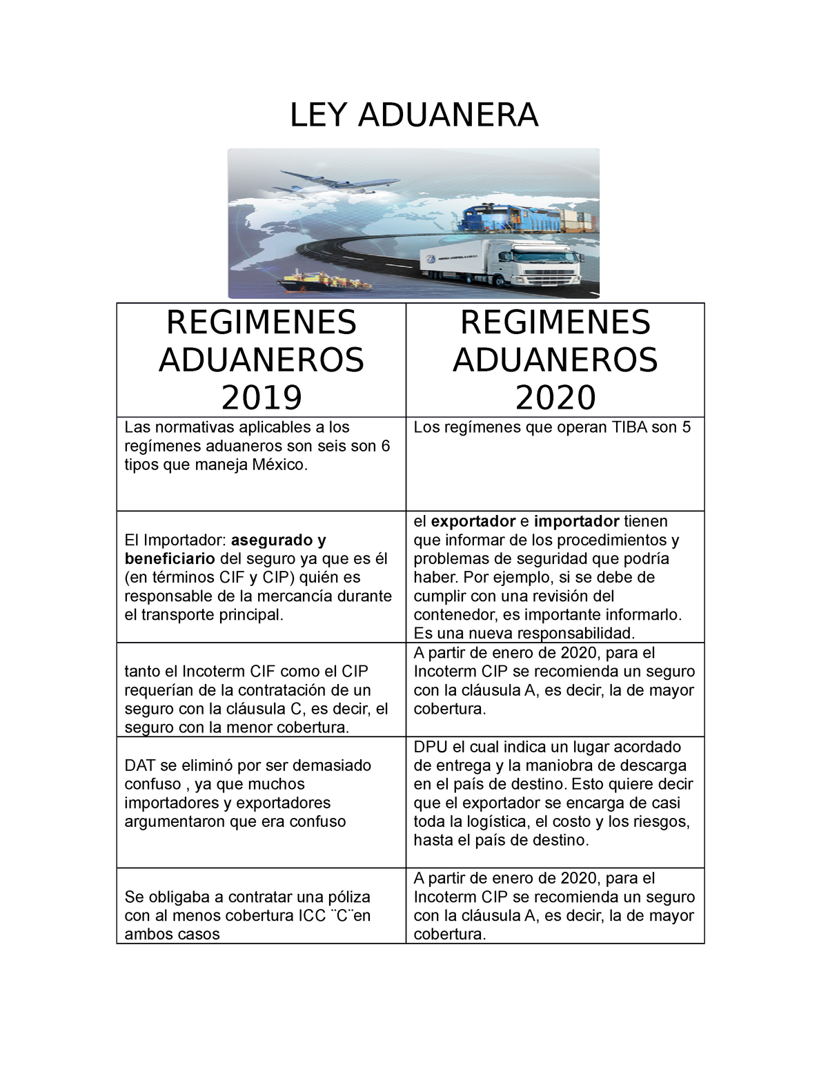 Ley De Auduanas Cuadro Comparativo De Regimenes Aduaneros 2019 2020 Ley Aduanera Regimenes 1584