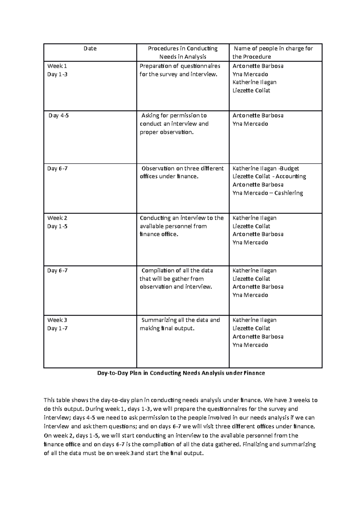 Finance Group - n/a - Date Procedures in Conducting Needs in Analysis ...