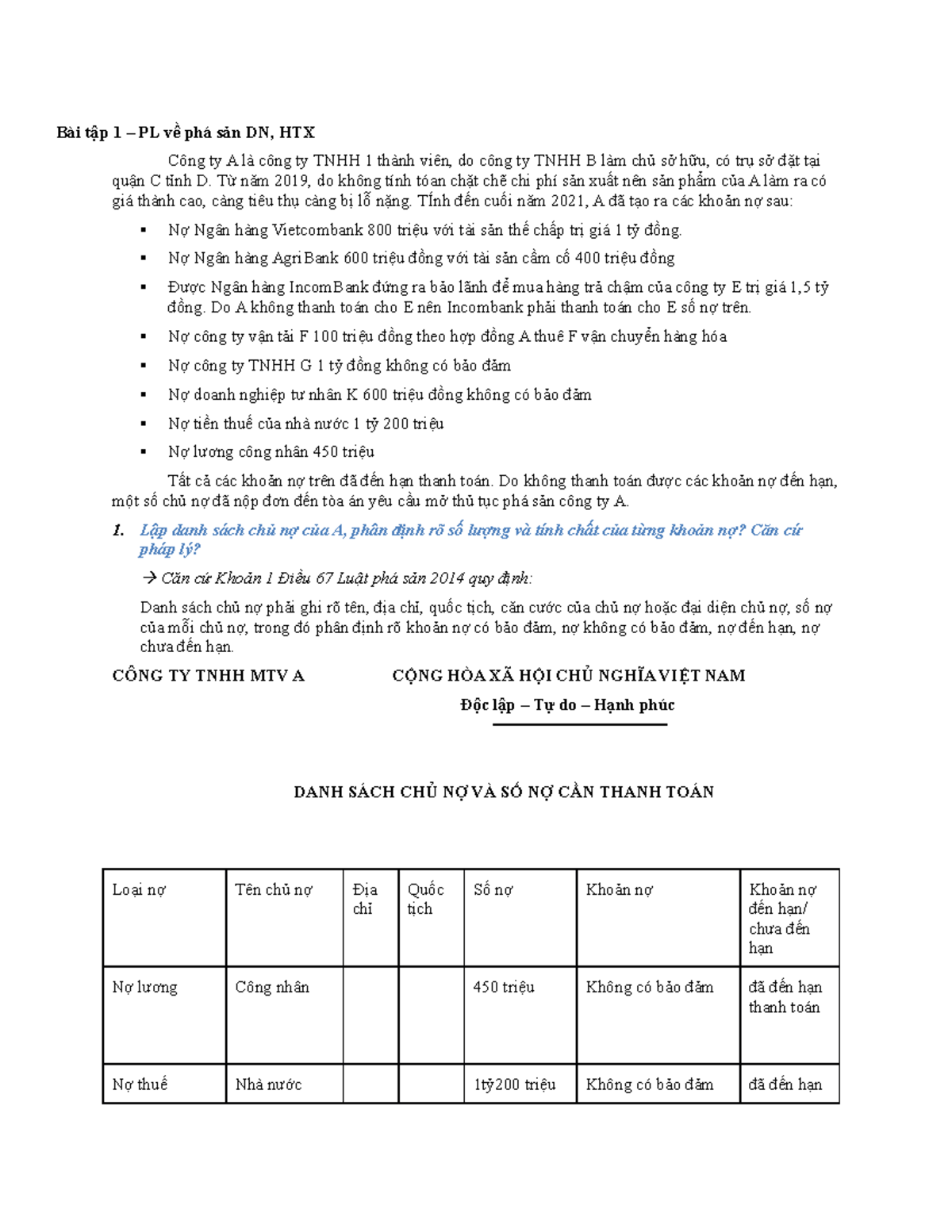 Bài tập Phá sản DN, HTX - Phan Thị Thanh Nhàn - 47K28 - Bài tập 1 – PL về phá sản DN, HTX Công ty A - Studocu