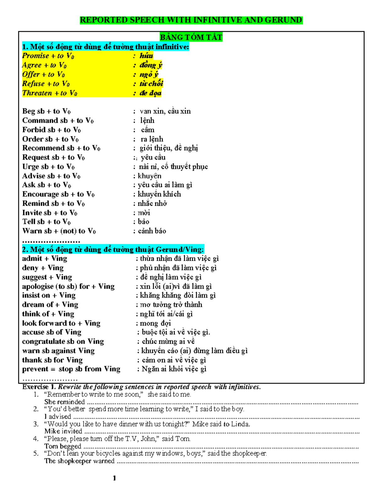 Reported Speech WITH Infinitive AND Gerund hay New - REPORTED SPEECH ...