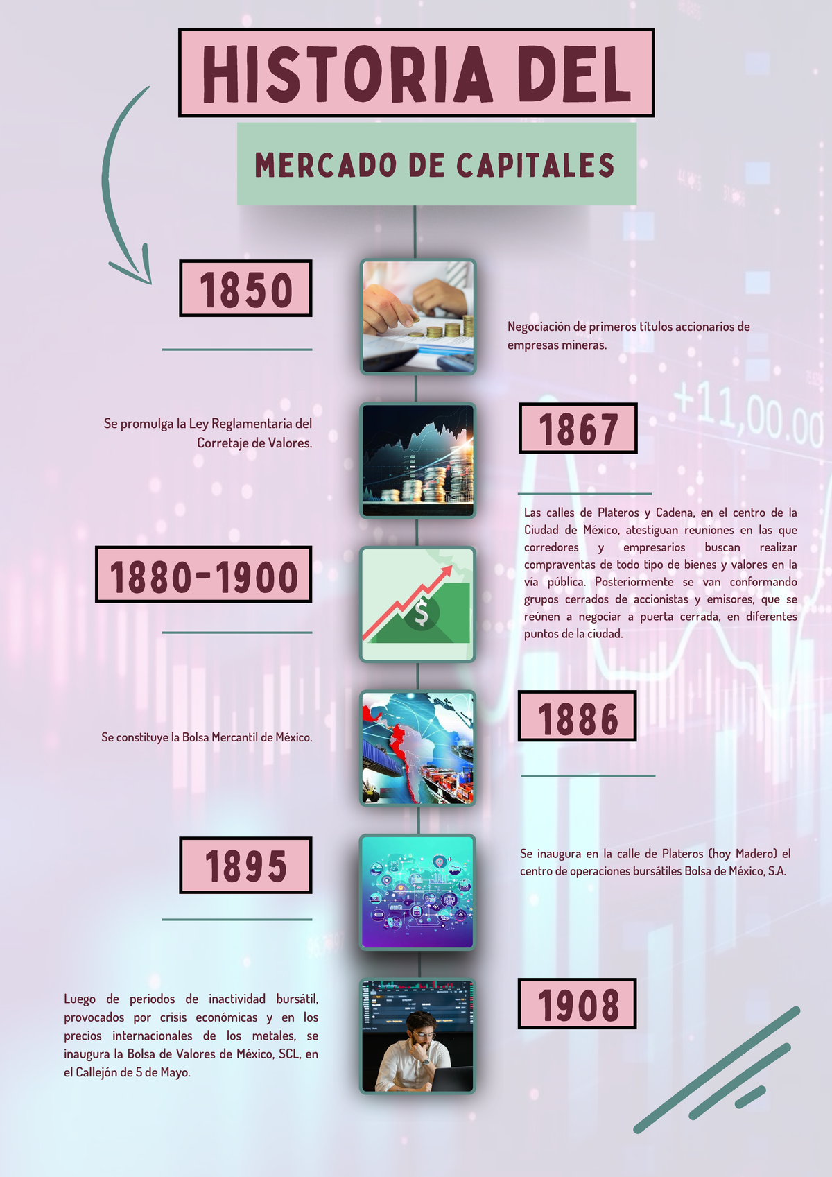 Mercado de capitales - Tarea - historia del mercado de capitales 1850 ...