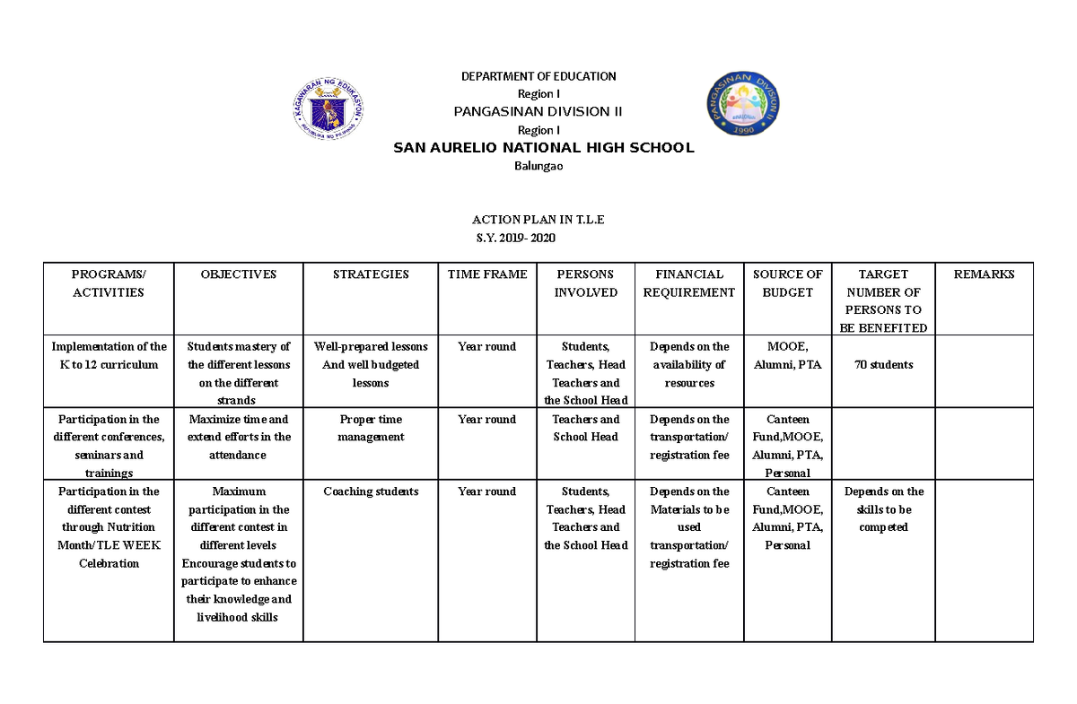 Actionplan 2019 - action plan Guide - DEPARTMENT OF EDUCATION Region I ...