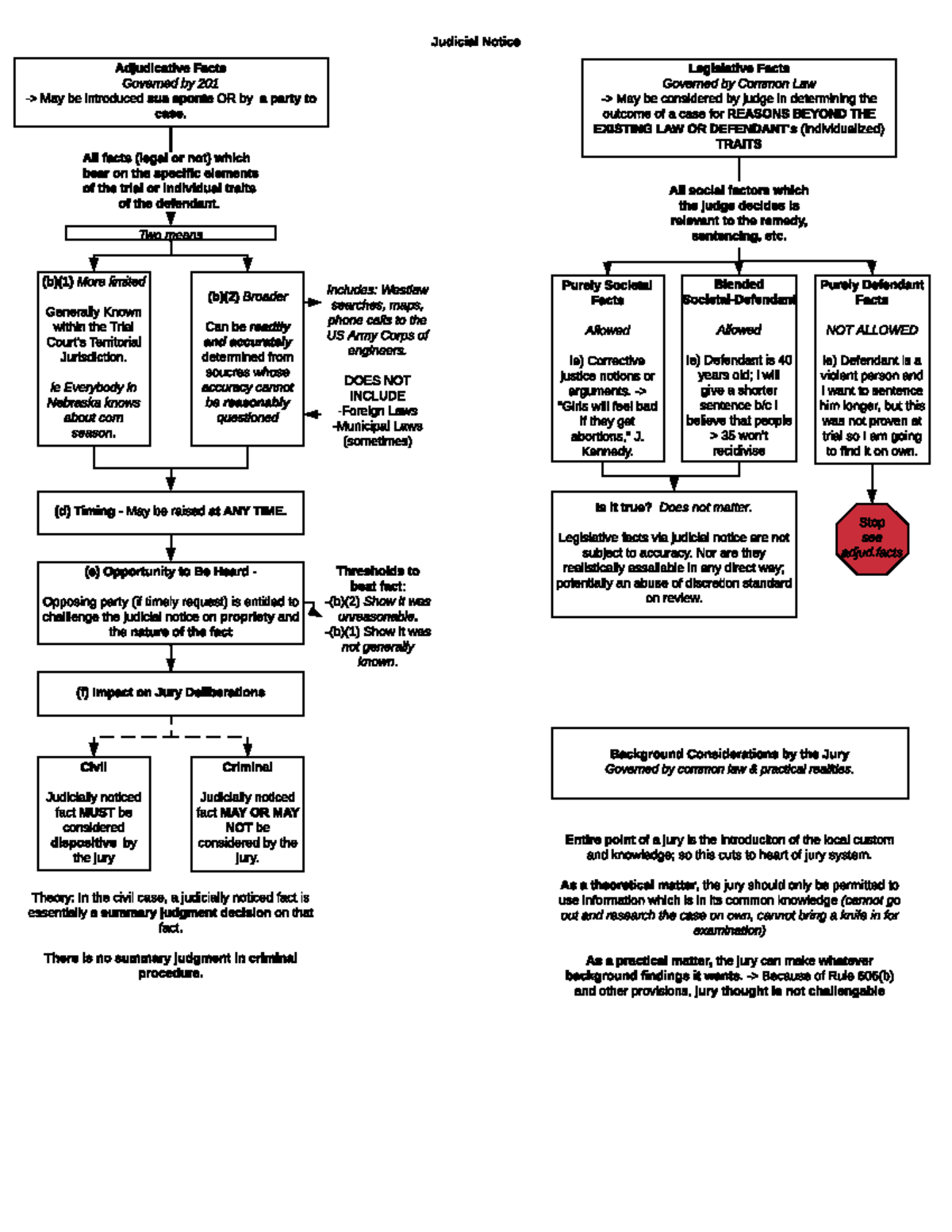 Judicial Notice Notes - Judicial Notice Adjudicative Facts Governed By ...