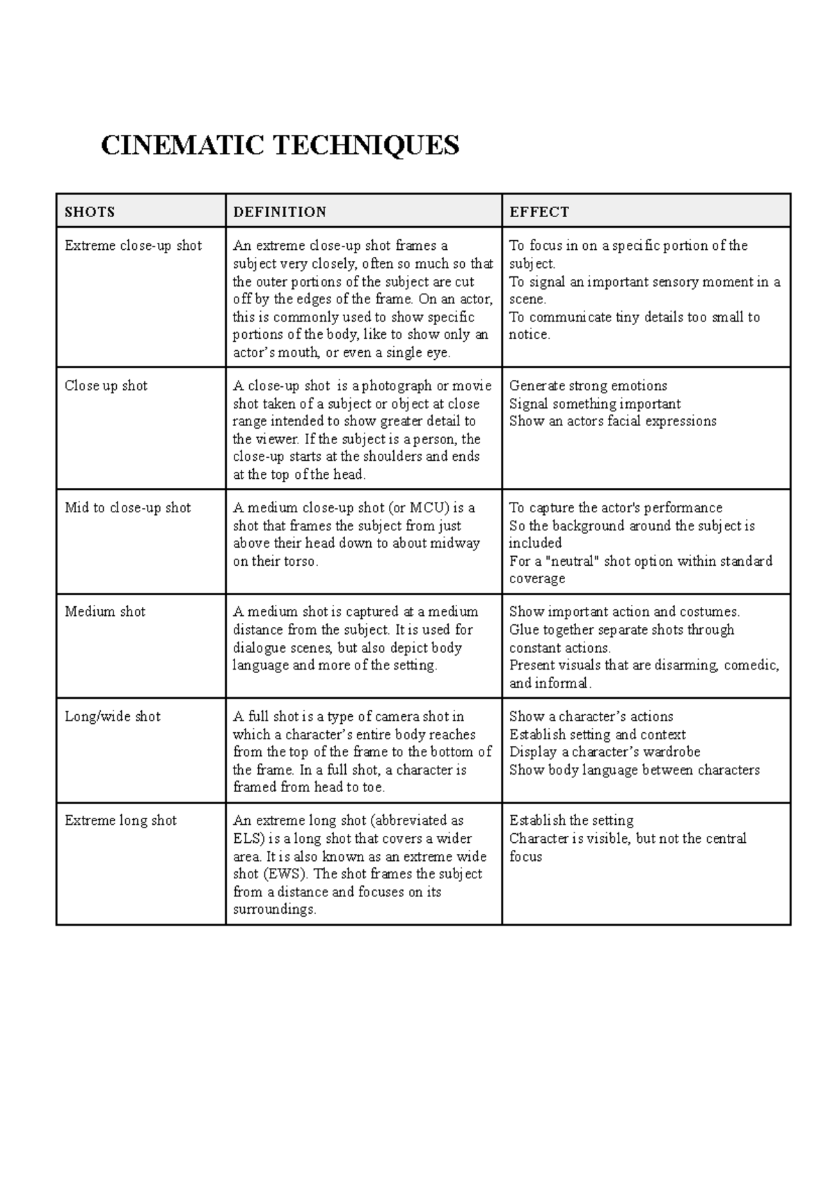 Archetypes (+analysing) CINEMATIC TECHNIQUES SHOTS DEFINITION EFFECT