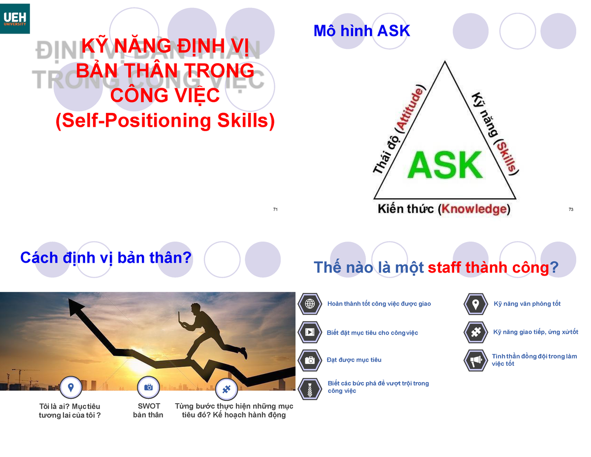 Mô hình ASK là gì Cách sử dụng ASK đánh giá năng lực nhân sự