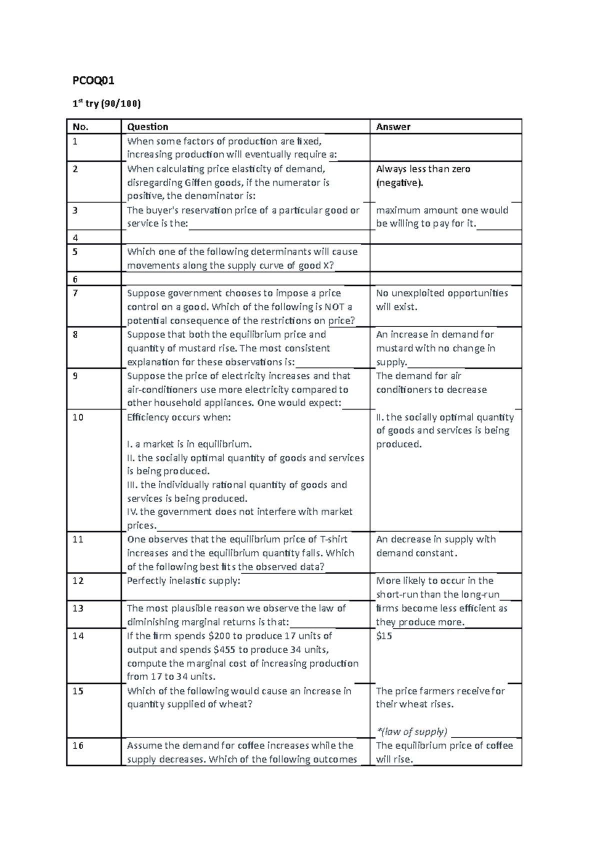 PCOQ01 - PCOQ 1 st try (90/100) No. Question Answer 1 When some factors ...