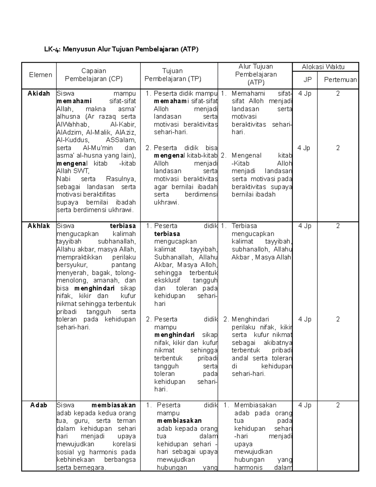 Lk 4 Alur Tujuan Pembelajaran Atp Lk 4 Menyusun Alur Tujuan Pembelajaran Atp Elemen 0663