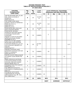 Science 6 ST - long quiz - SCIENCE 6 Written Work No. 1 Quarter 1 Name ...