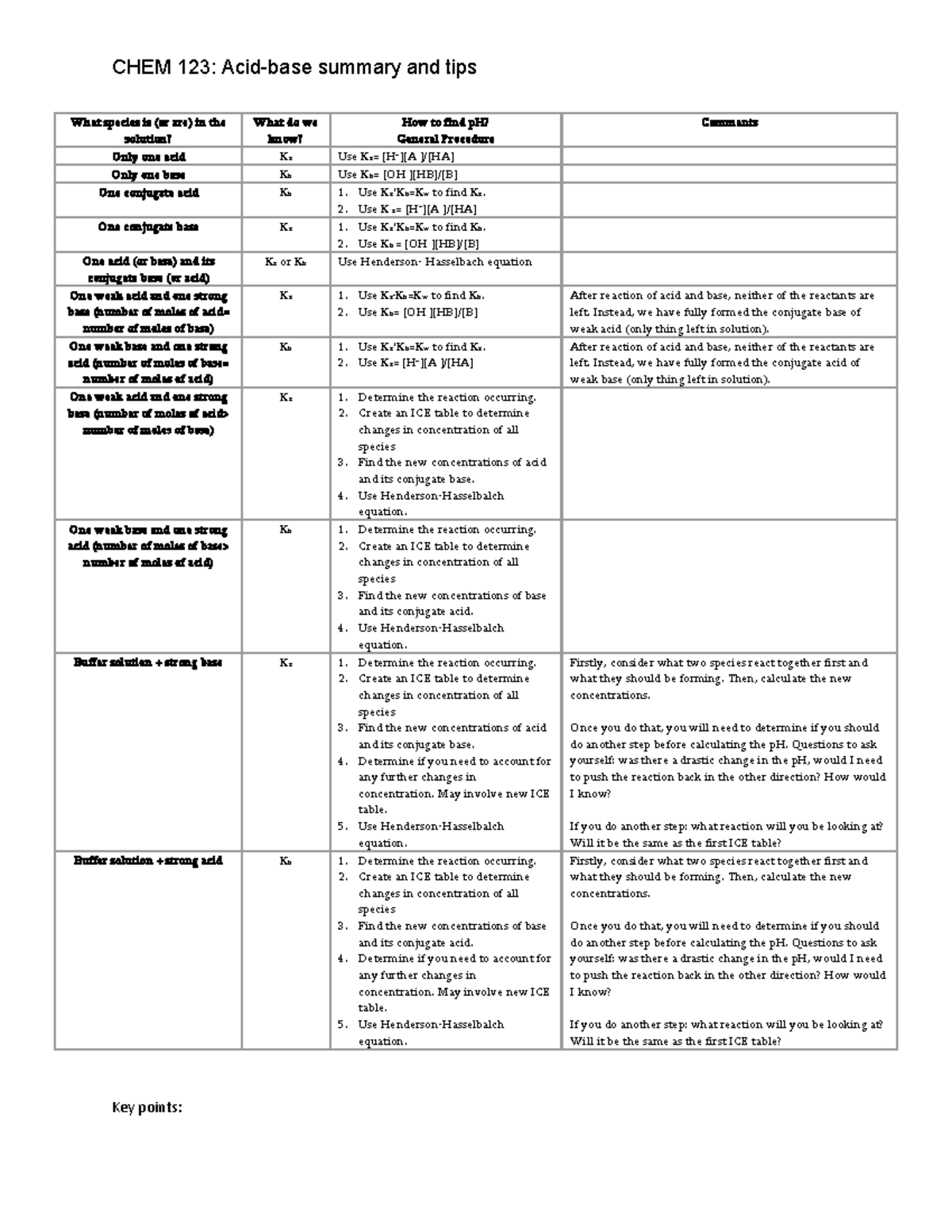 acid-base-chemistry-tips-notes-chem-123-acid-base-summary-and-tips