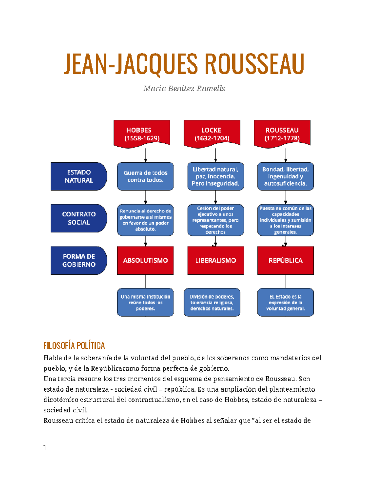 JEAN- Jacques Rousseau - JEAN-JACQUES ROUSSEAU Maria Benitez Ramells ...