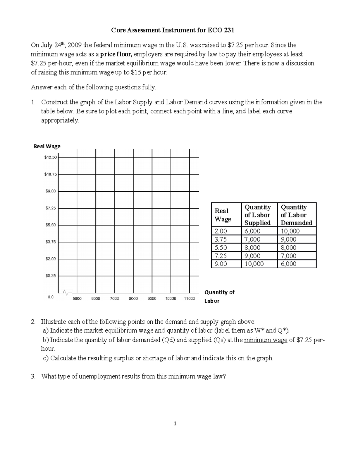 minimum-wage-assignment-eco-232-sfa-studocu