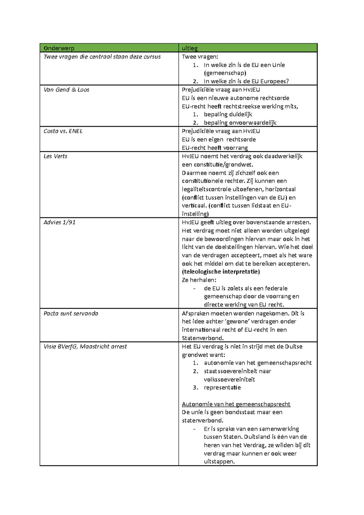 Schema Begrippen/personen/jurisprudentie Rechtsfilosofie B - Onderwerp ...