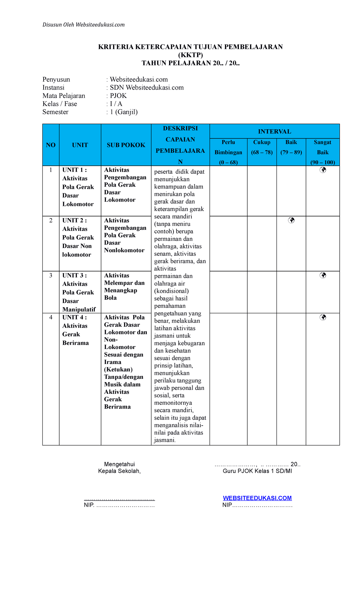 KKTP PJOK Kelas 1 Semester 1 - Pendidikan Kewarganegaraan (PKn) - UNS ...