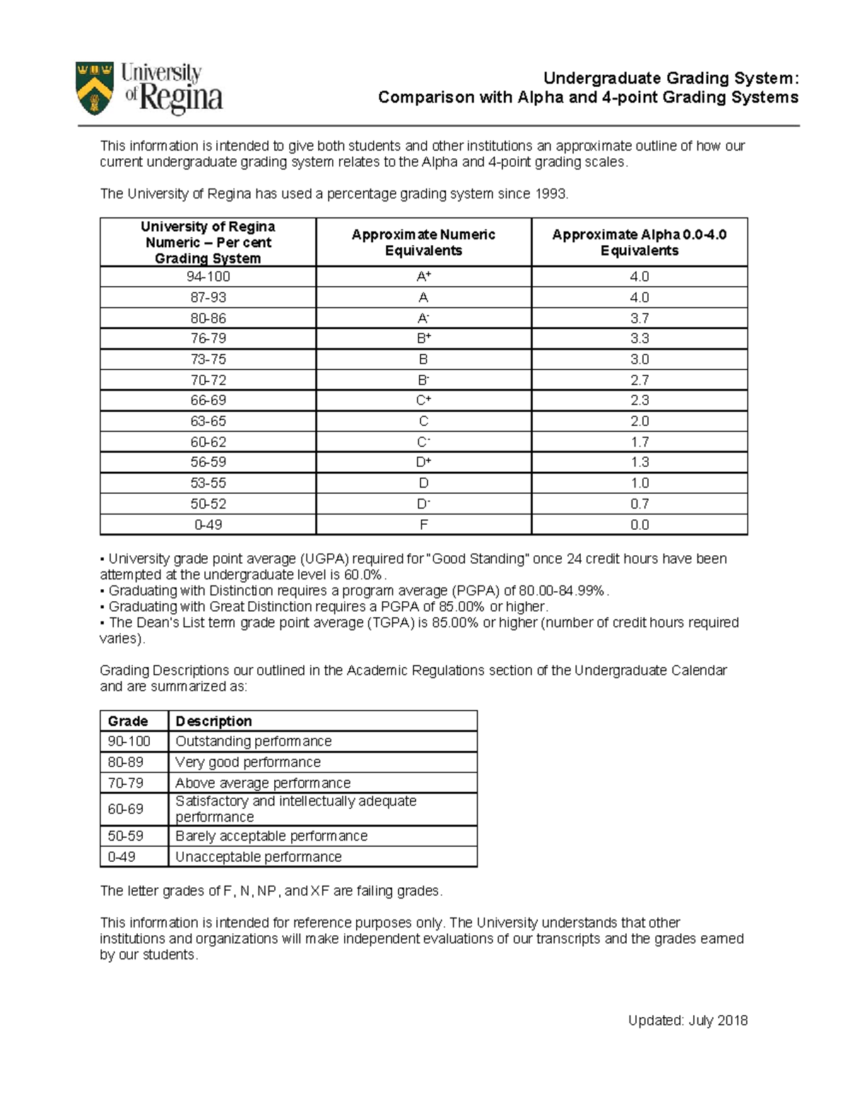 The Grading System at UR - Updated: July 2018 Undergraduate Grading ...