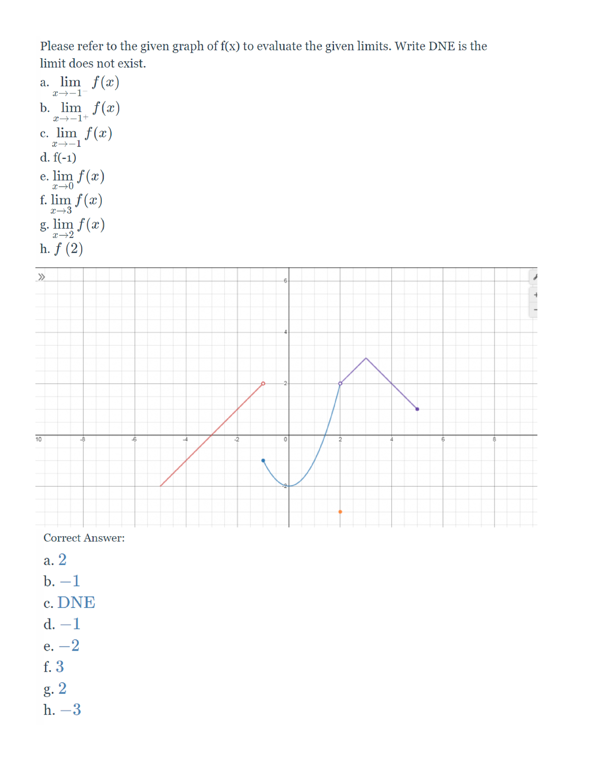 AB Deltamath - Please refer to the given graph of f(x) to evaluate the ...