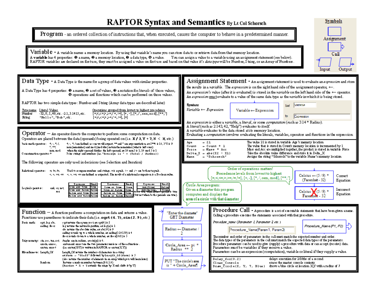 Raptor-2 - It's also a note and has Psuedocodes for imputing python ...
