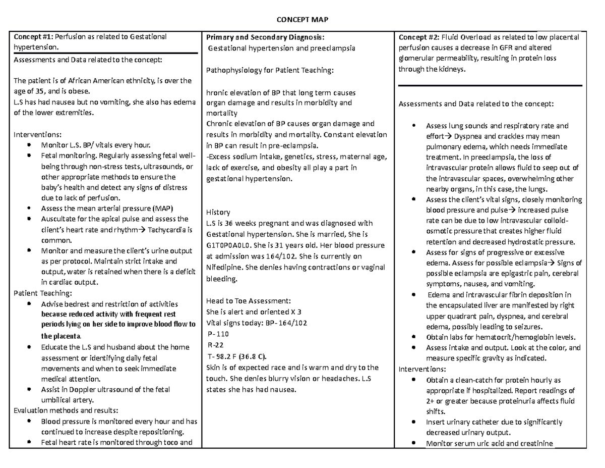 Concept Map Template version Fall 2021 (1) (1) - CONCEPT MAP Concept #1 ...