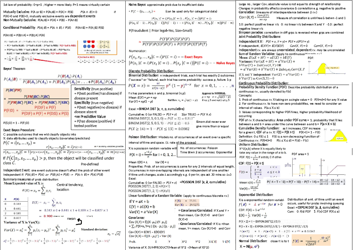 DAO1704 Final Exam Cheatsheet - 1st law of probability: 0