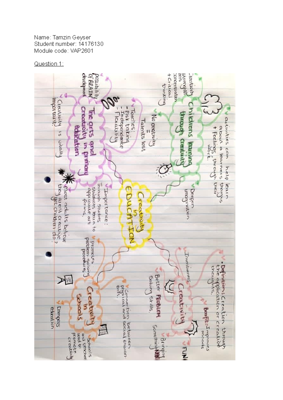 Vap2601 Assignment 2 Name Tamzin Geyser Student Number 14176130 Vap2601 Assignment 2 Name Tamzin Geyser Student Number 14176130