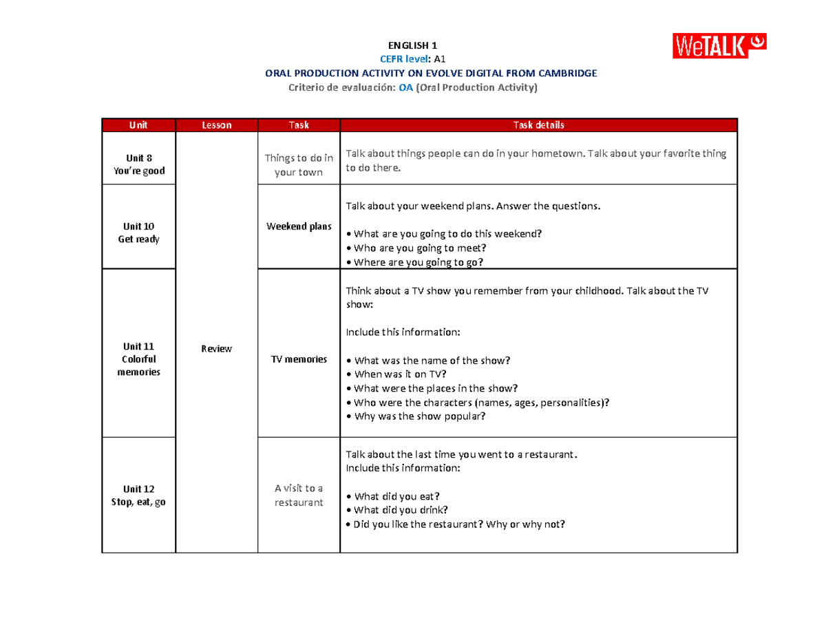 Ingles Oral Production - ENGLISH 1 CEFR level: A ORAL PRODUCTION ...
