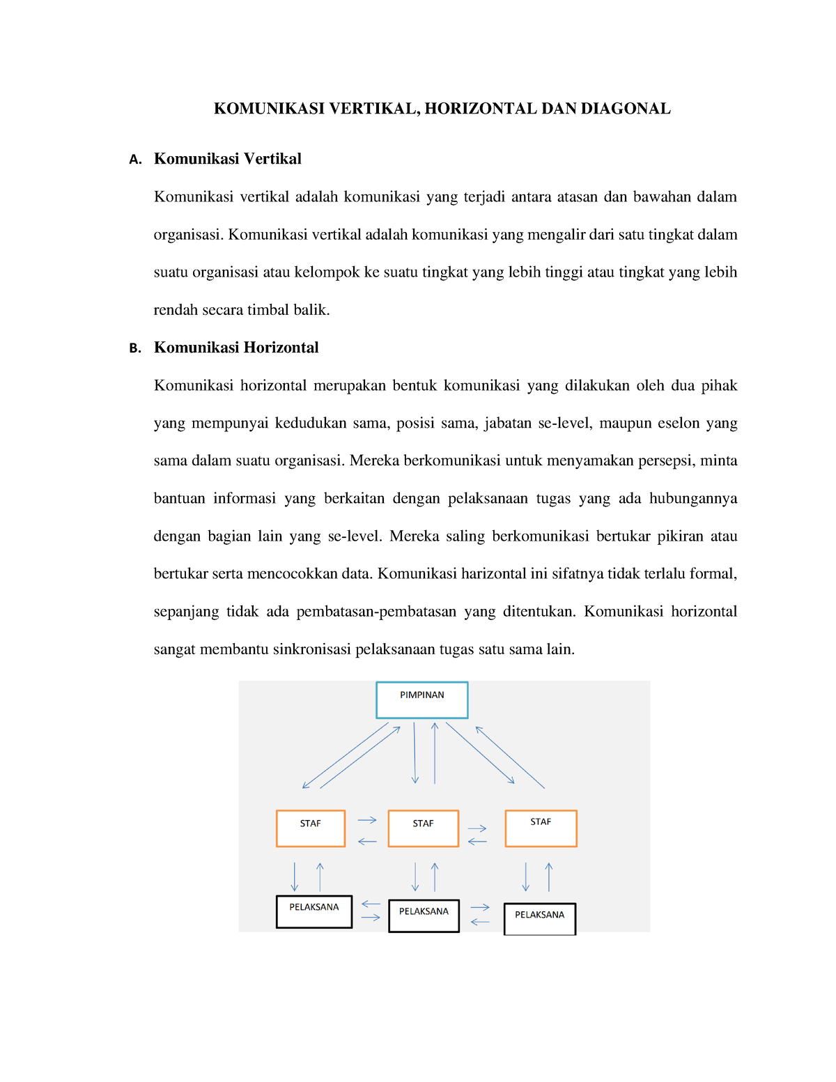 komunikasi-vertikal-horizontal-dan-diagonal-komunikasi-vertikal