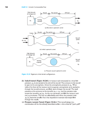 Aerodynamics Lecture 24 - 578 PA RT 3 Inviscid, Compressible Flow ...