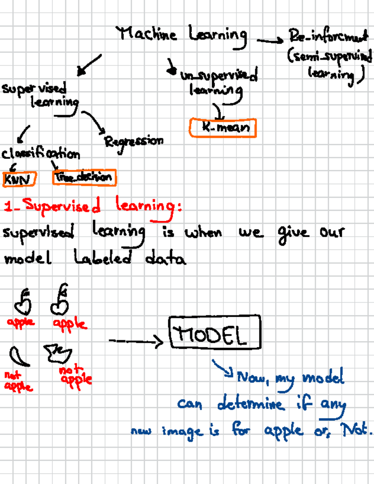 Notes - Machine Learning - > Re-inforcement (semi-supervised · un ...