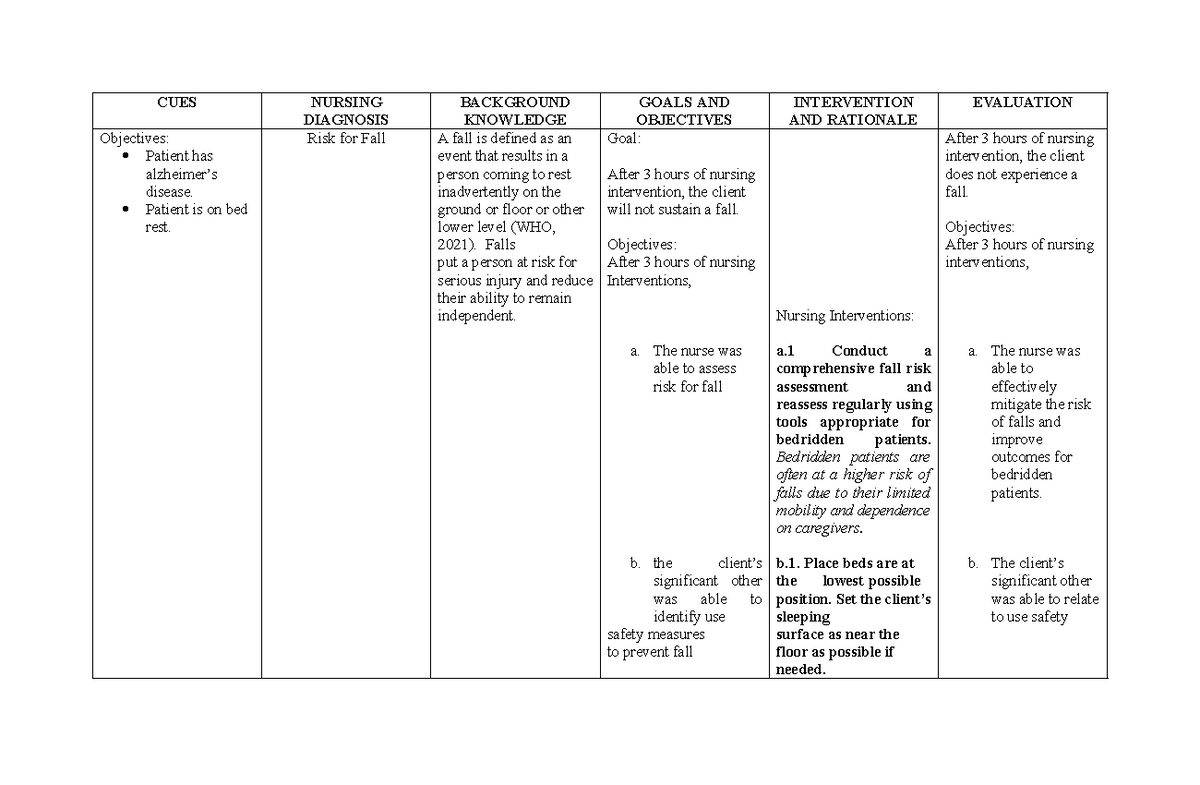 Risk for fall NCP - CUES NURSING DIAGNOSIS BACKGROUND KNOWLEDGE GOALS ...