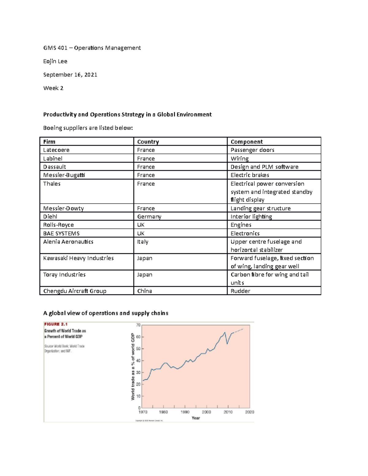 Week 2 Lecture Notes GMS 401 Operation Management - GMS 401 ...