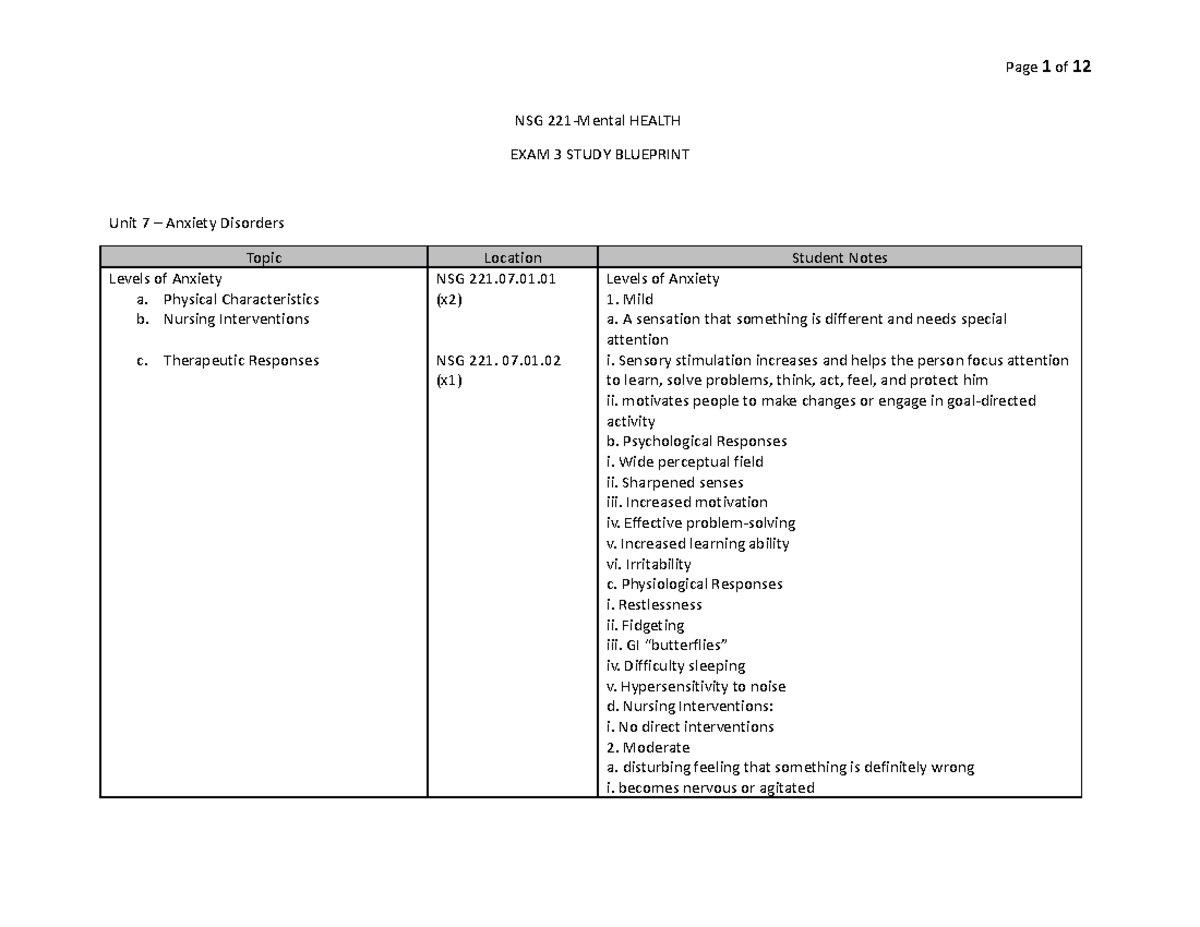 Exam 3 blueprint - Material - NSG 221-Mental HEALTH EXAM 3 STUDY ...