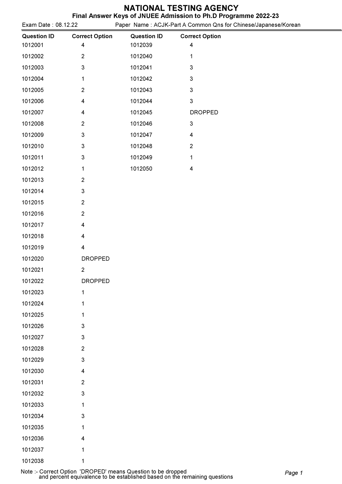 finalanswerkey-paper-name-acjk-part-a-common-qns-for-chinese