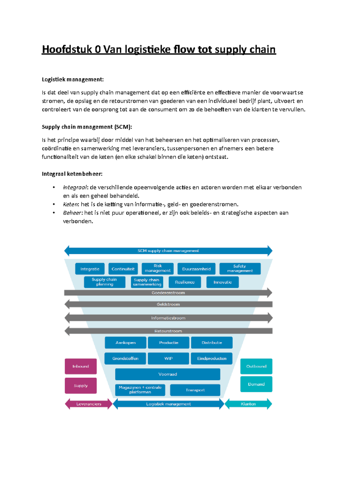 Samenvatting : Logistiek Management (H0-H4) (AJ21-22) - Hoofdstuk 0 Van ...